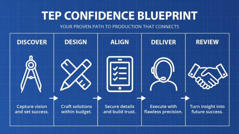 TEP confidence blueprint